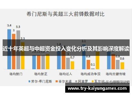 近十年英超与中超资金投入变化分析及其影响深度解读