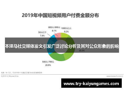 本泽马社交媒体发文引发广泛讨论分析及其对公众形象的影响 本泽马社交媒体发文引发广泛讨论分析及其对公众形象的影响