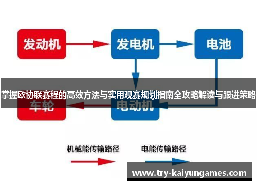 掌握欧协联赛程的高效方法与实用观赛规划指南全攻略解读与跟进策略 掌握欧协联赛程的高效方法与实用观赛规划指南全攻略解读与跟进策略