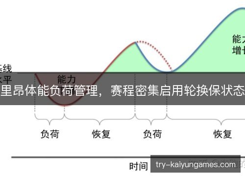里昂体能负荷管理,赛程密集启用轮换保状态 里昂体能负荷管理,赛程密集启用轮换保状态